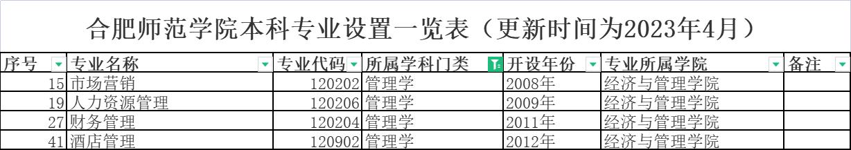 合肥师范学院是什么专业,合肥师范学院前身