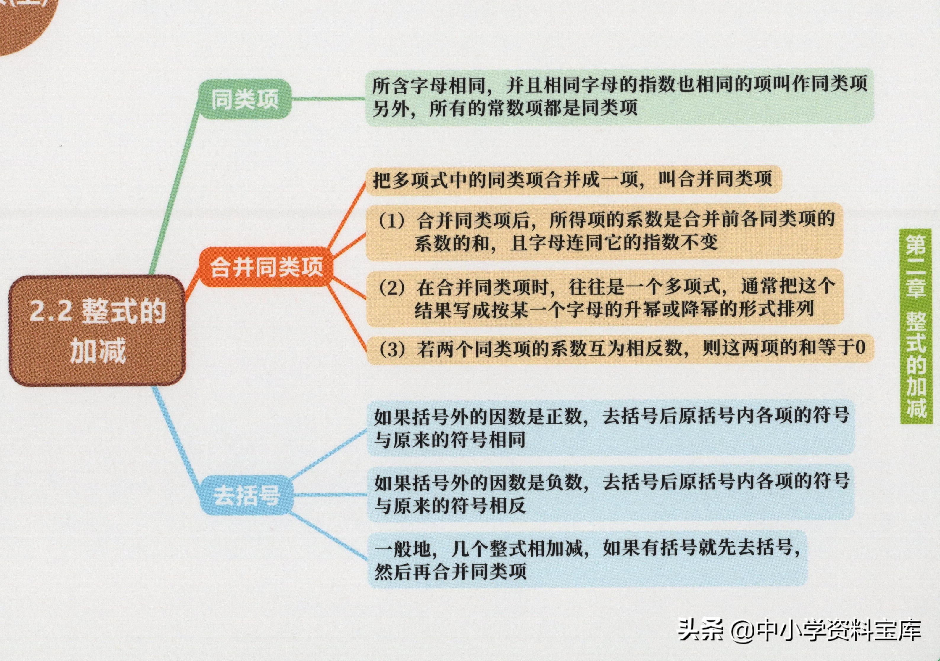 七年级下册数学第一单元思维导图,七年级道德与法治一单元思维导图
