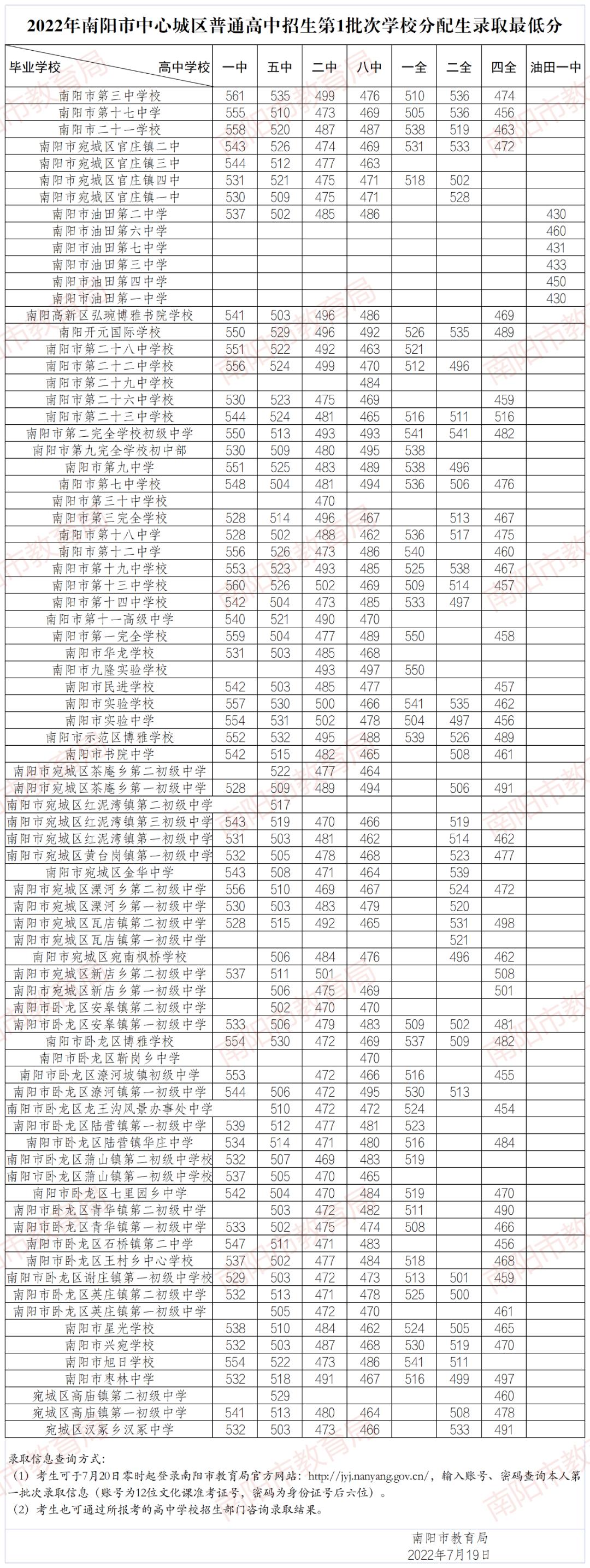 南阳市中招查分,南阳中招查分方法