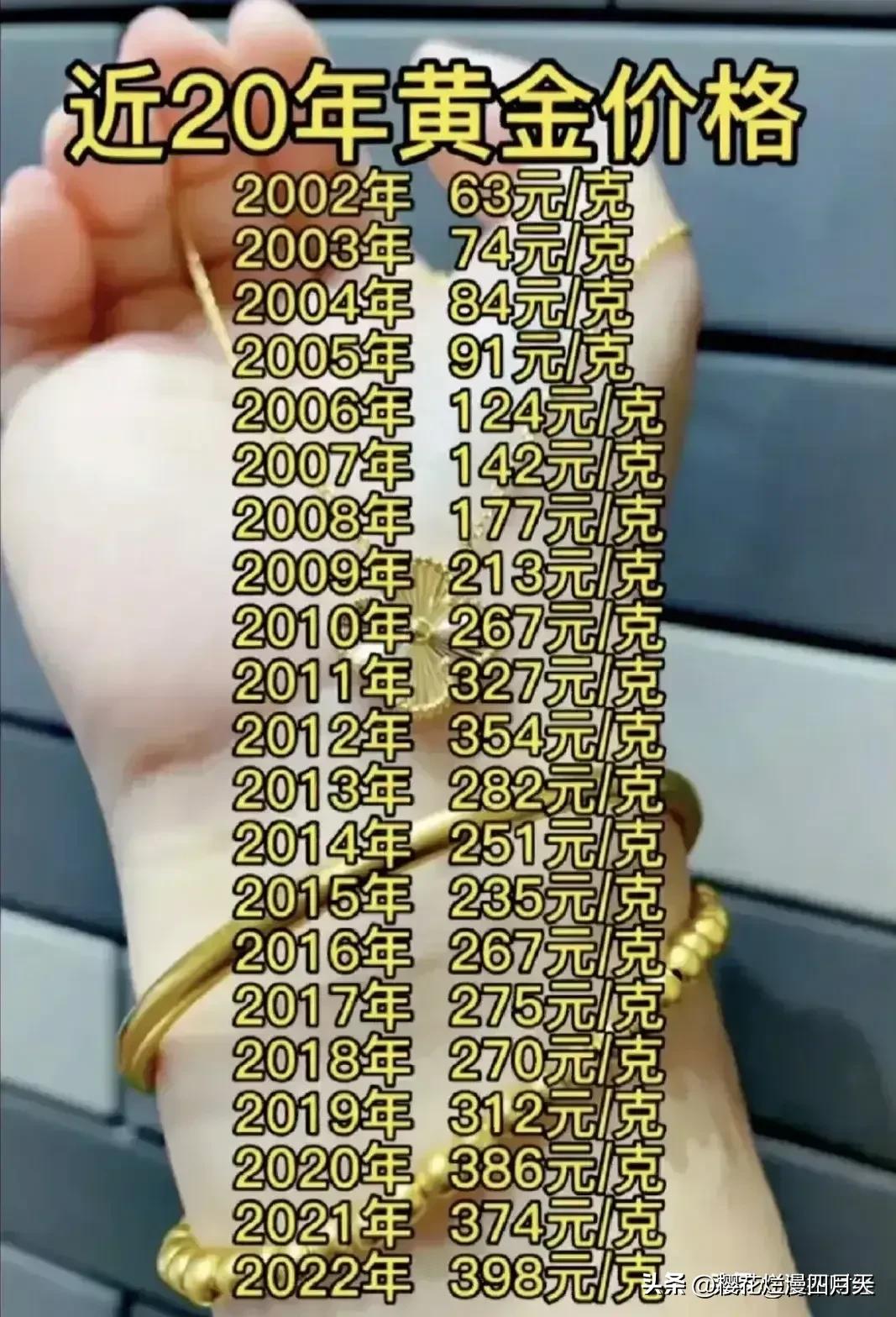 黄金投资还值吗,投资黄金最近涨了多少