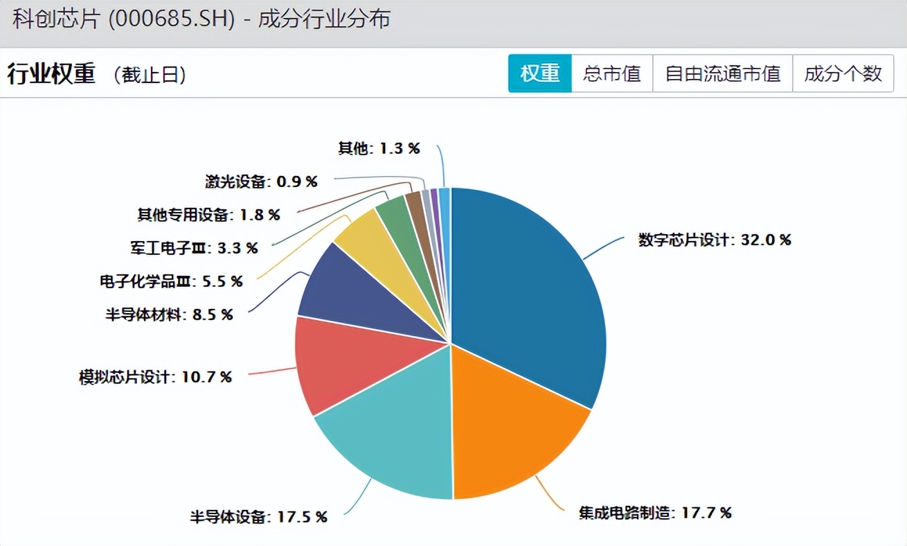 科创板龙头芯片,科创板芯片板块汇总