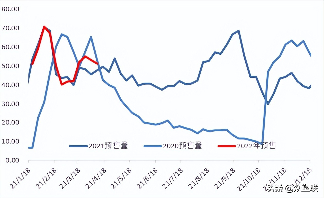 货源持续紧张pvc走势偏强,节后pvc行情预测最新