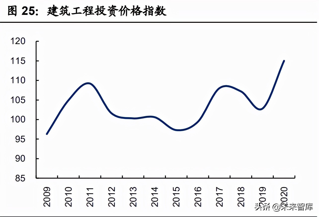 保障性住房政策对房地产的影响,保障房政策催生地产市场新格局