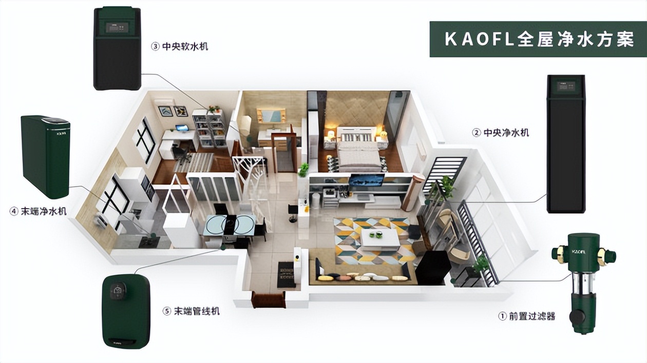 凯菲勒净水器十大排名,凯菲勒净水机