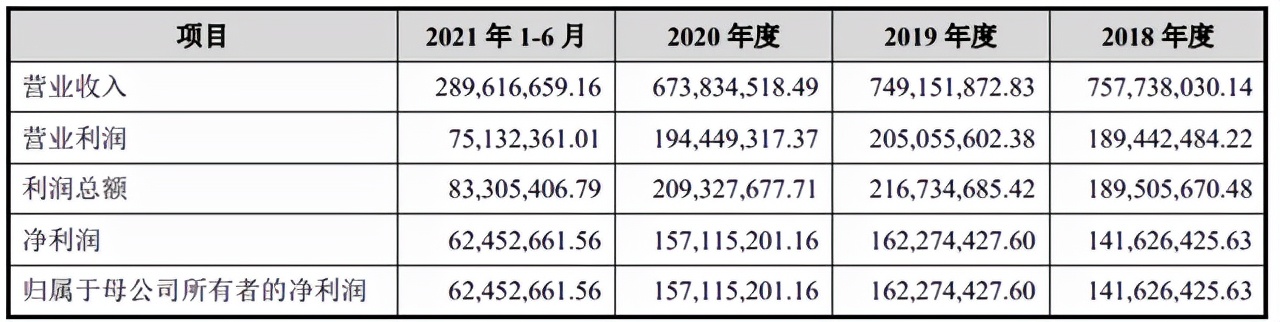 山东这家童装公司IPO又进一步，第二大股东是茅台