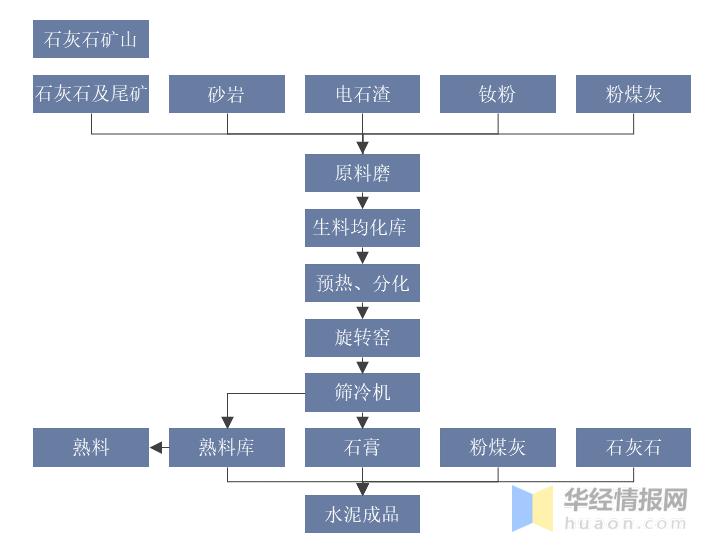 水泥行业今年趋势,2022年全国水泥熟料产量多少