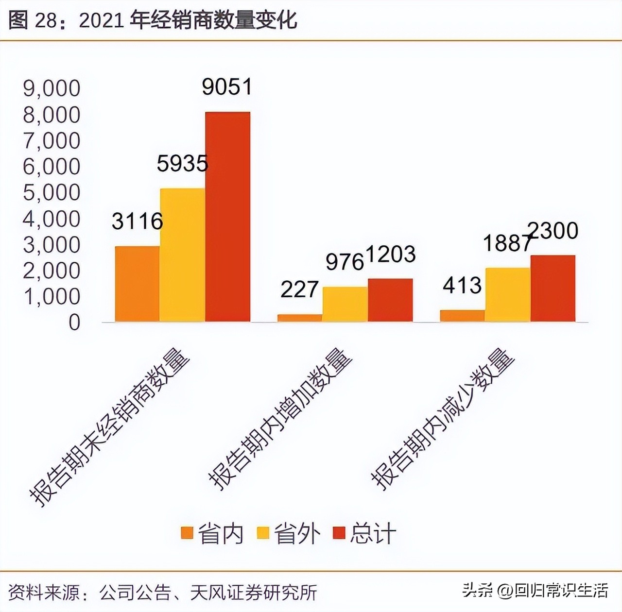洋河酒的经销商促销方案,洋河酒业的营销方案