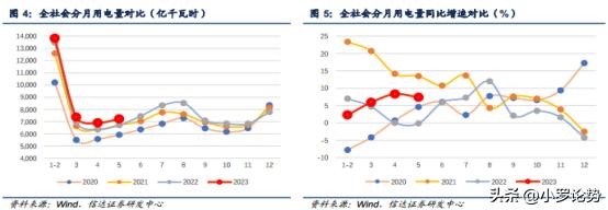 高温产业链龙头股,高温天气对什么行业利好