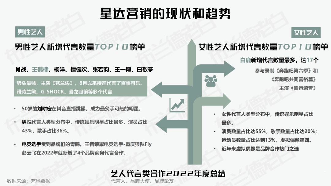 品牌如何玩转跨界营销,明星的品牌如何营销