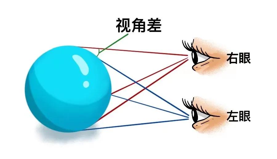 3d电影看久了会产生眩晕吗,看3d电影头晕会持续多久