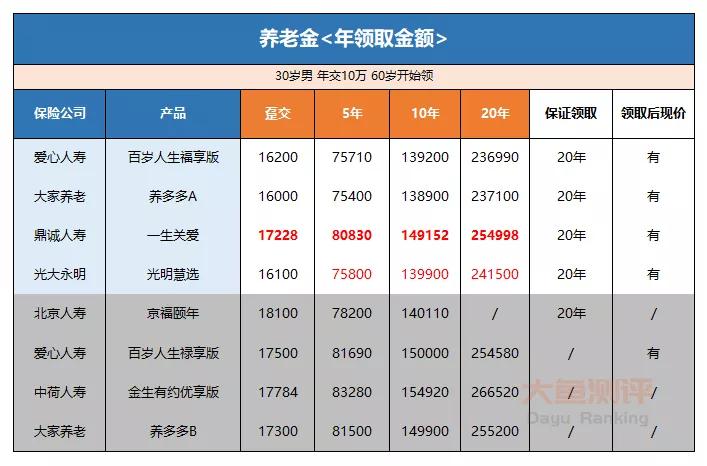 光明一生慧选版养老金怎么样,光明一生慧选版养老金