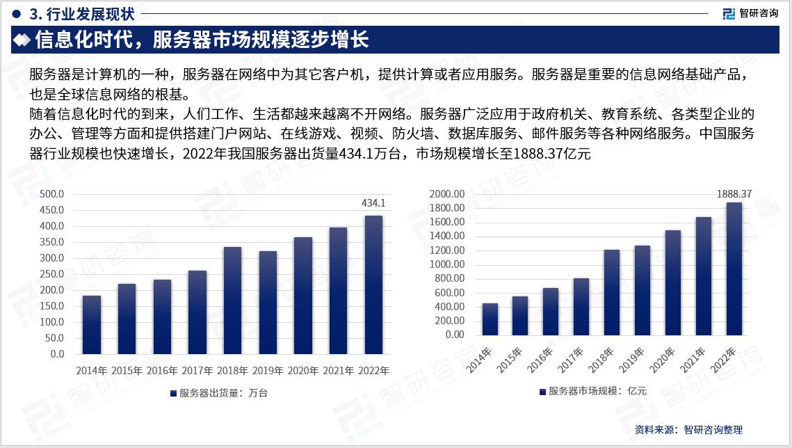 2023版中国服务器行业市场深度分析报告(智研咨询发布)