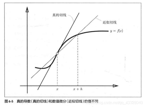 神经网络深度学习的五个基本特征,深度学习之开启神经网络之旅