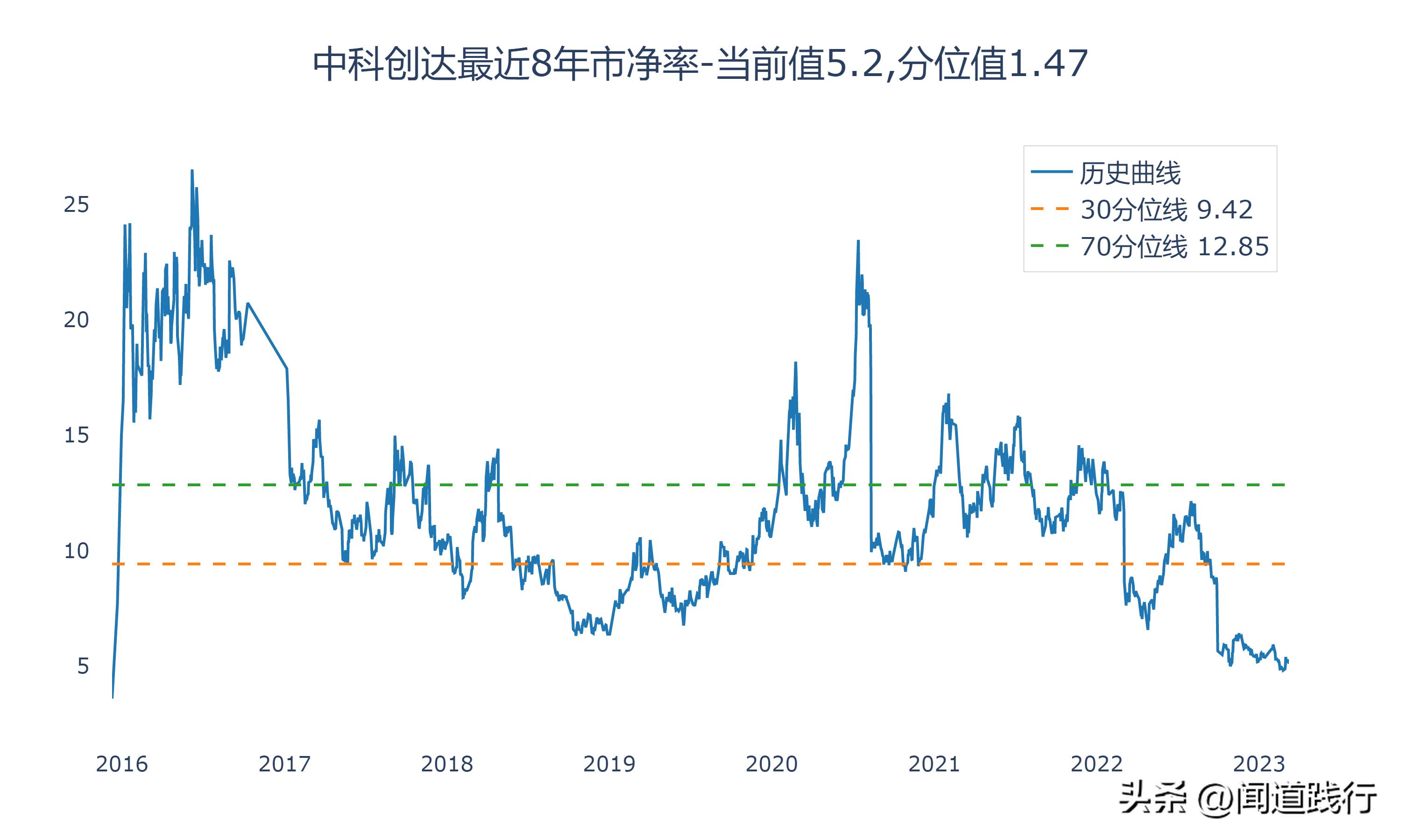 神州数码、中科创达、东华软件，谁最有前途