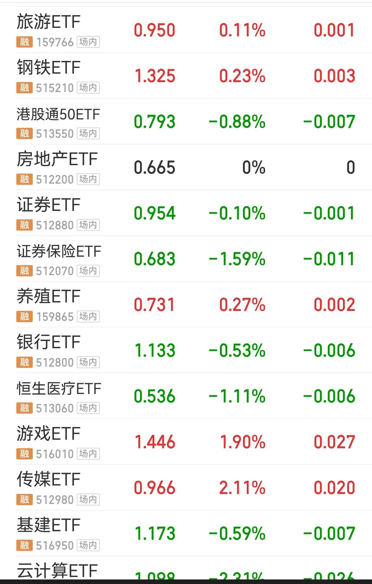 各种类型的etf,最值得看好的etf