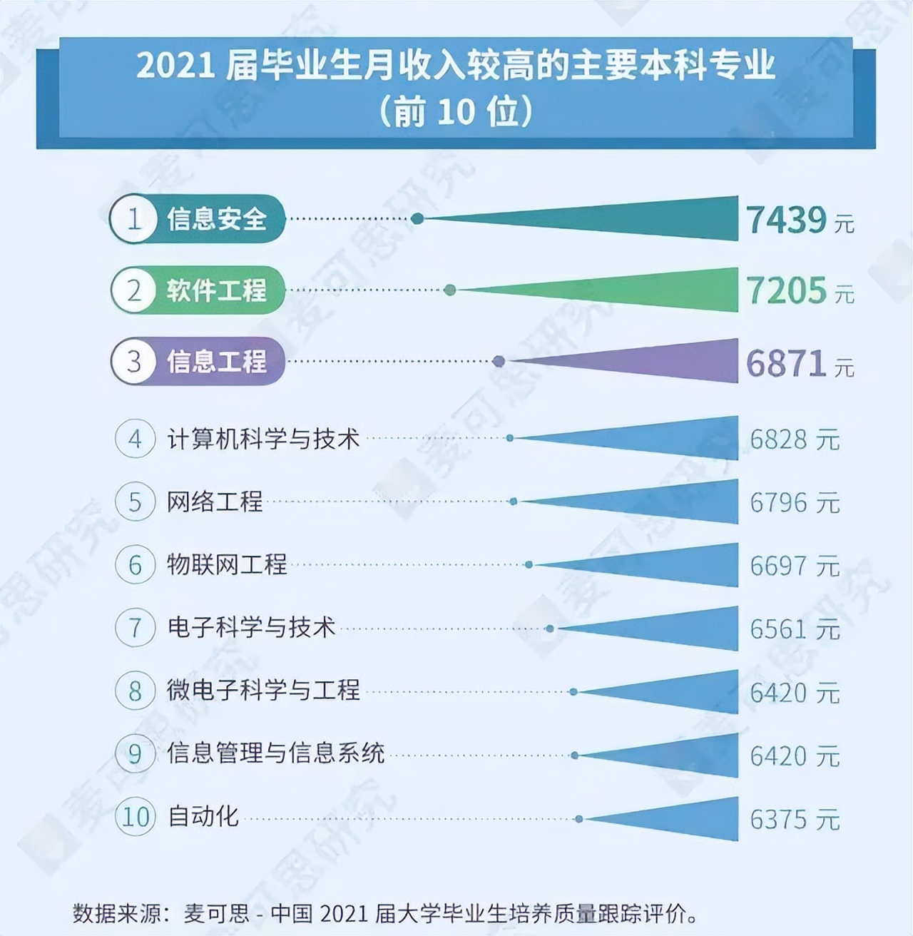 25岁高中毕业学it有前途吗,学it去哪里学比较好