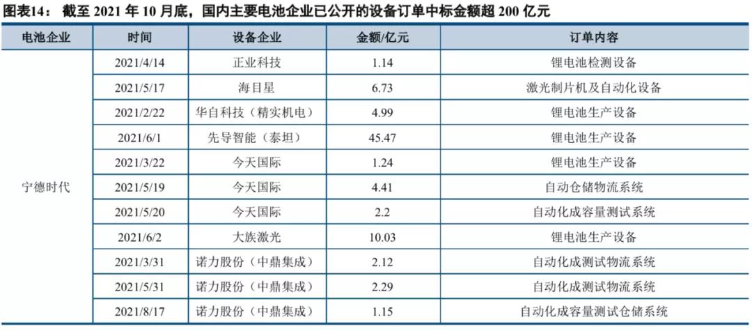 中信建投市场处于多空交织阶段,中信建投2022年投资策略