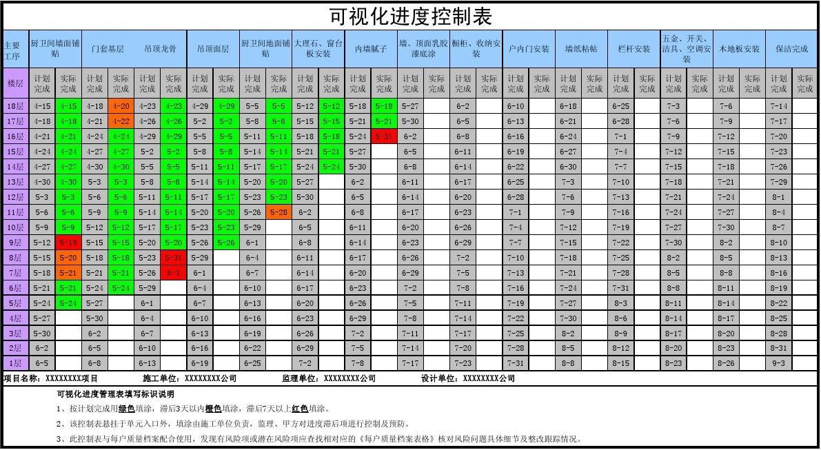 标杆房地产公司精装修,标杆房企建筑工程成本管理
