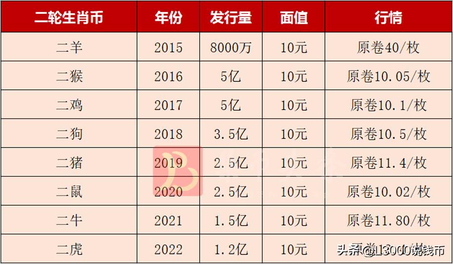 第一二三套人民币纯银纪念币,2024纪念币第二批