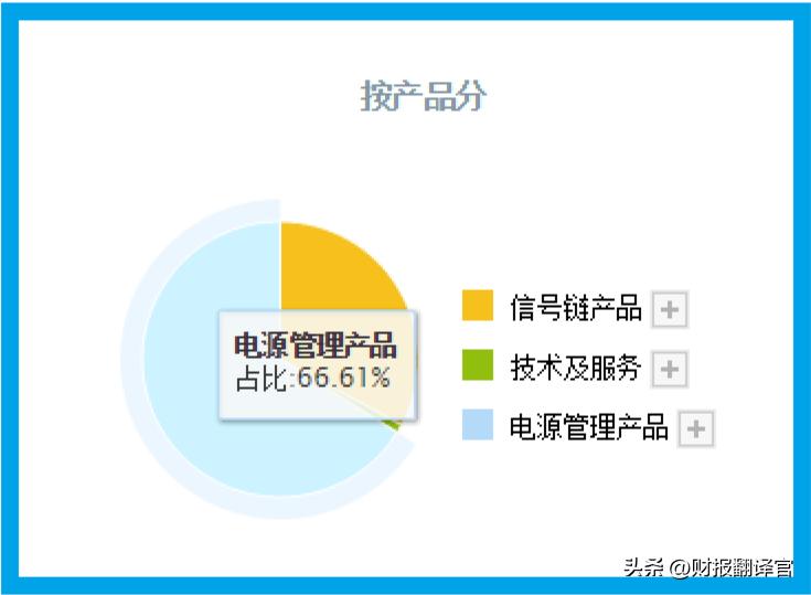 半导体专精特新小巨人,半导体板块三季度业绩增长龙头