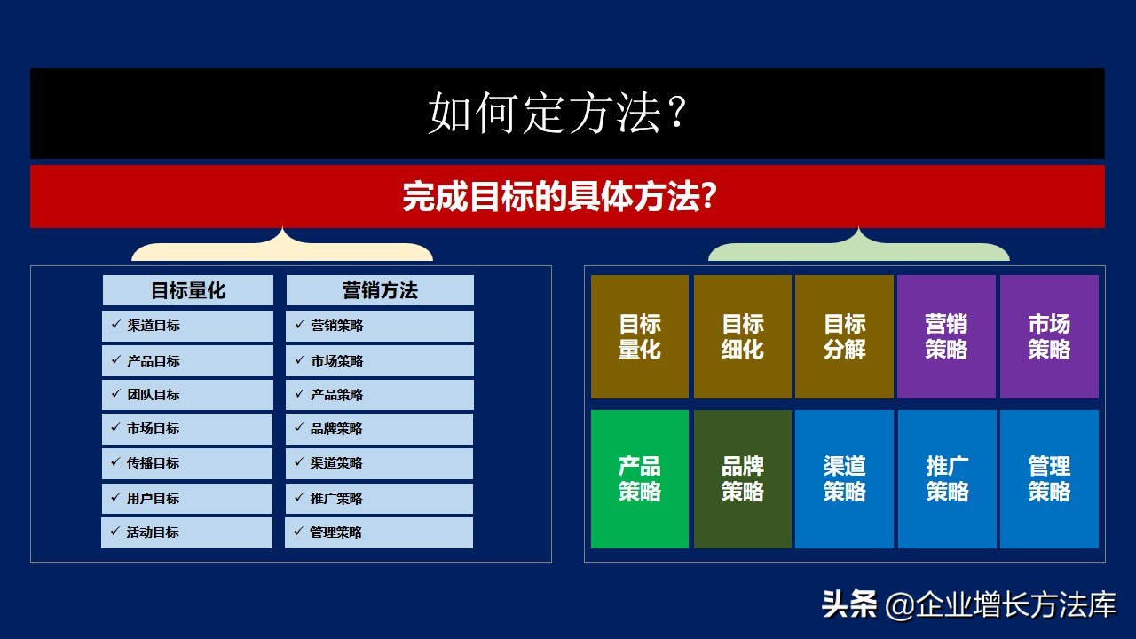 浼樼鐨勯攢鍞叕鍙稿勾搴﹁鍒抪pt,鎶ょ悊涓汉骞村害鎬荤粨鍜岃鍒抪pt