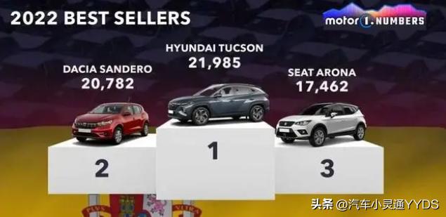 各国的性能车型有哪些车,各国最畅销车型差别大