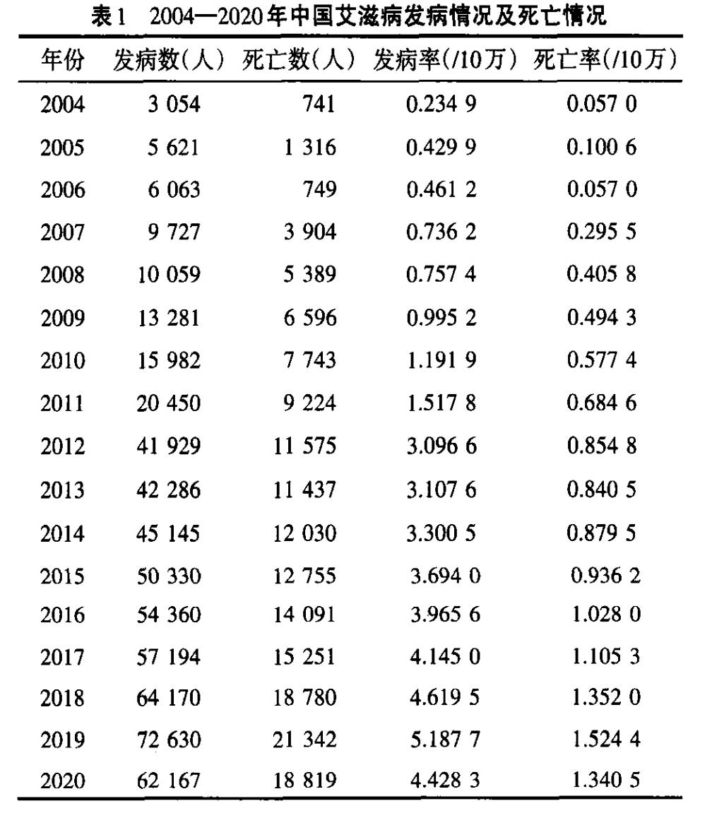 美国感染艾滋病概率比中国高吗,美国艾滋病排名最新数据