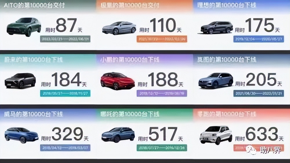 重庆小康的崛起,重庆小康最新规划