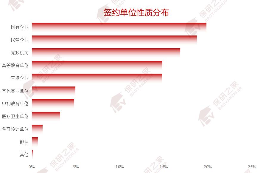 南开经院,南开商学院优营