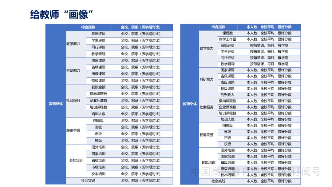 教学团队建设培训ppt,ppt课程团队建设