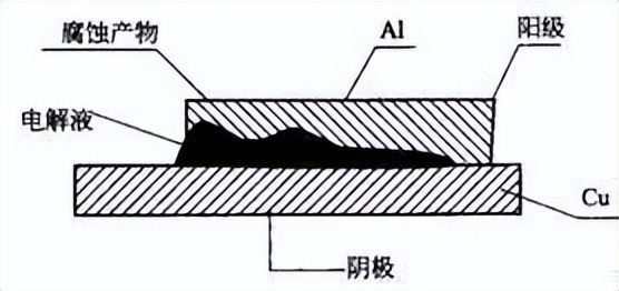 钛合金阳极氧化颜色变化表,钛合金和铝合金阳极氧化工艺区别