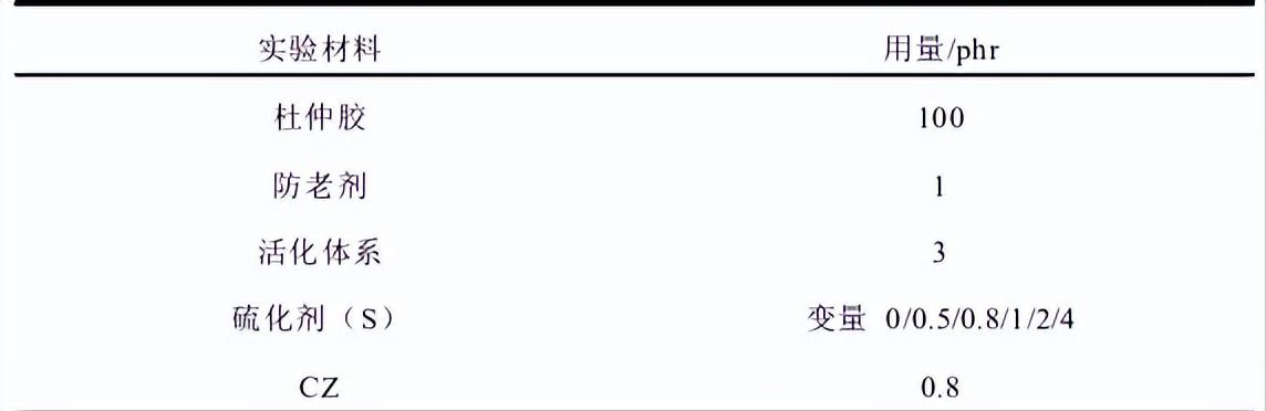 杜仲胶耐磨,杜仲胶简介