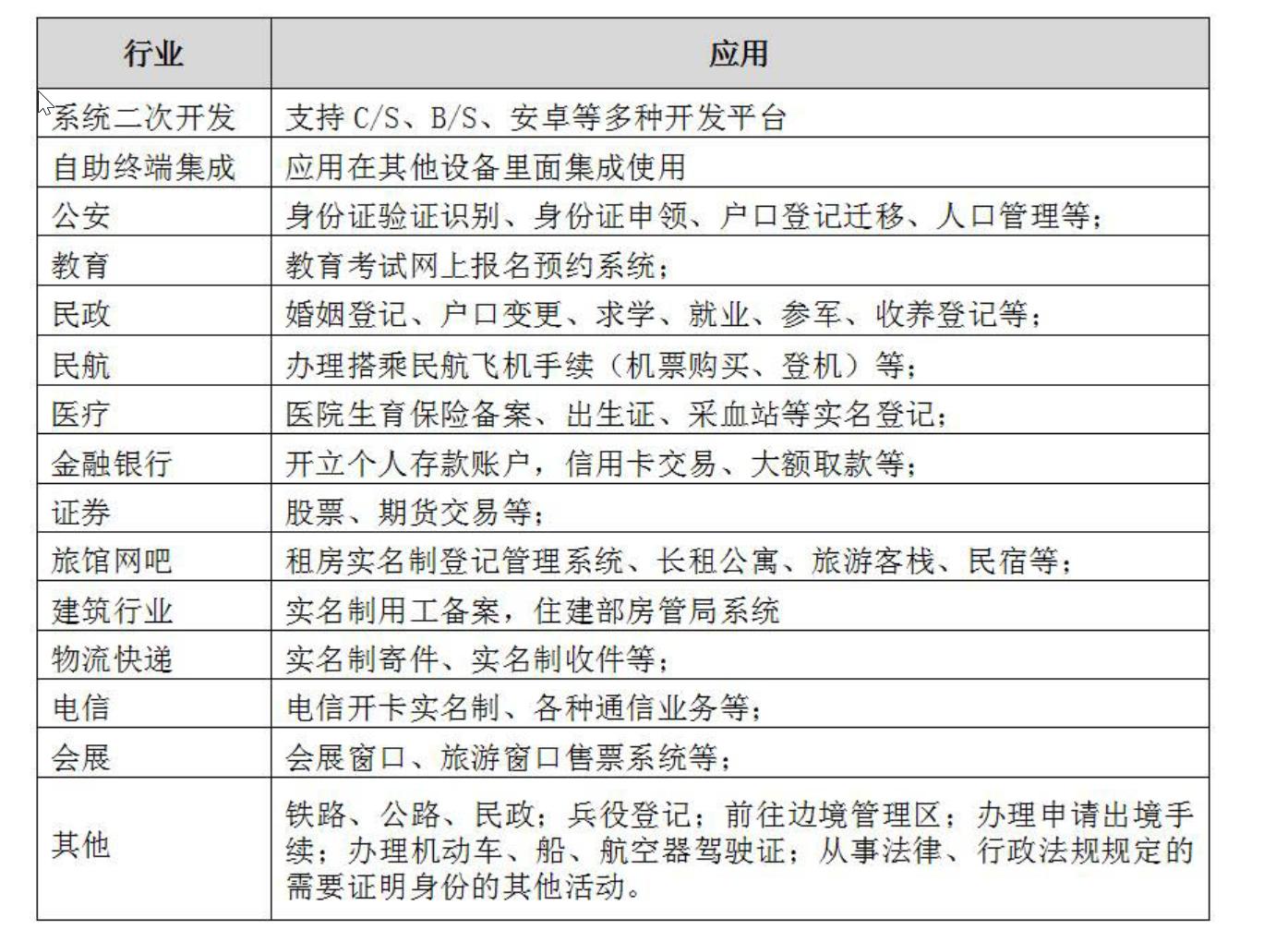 身份证读卡器——数字化时代的不二选择