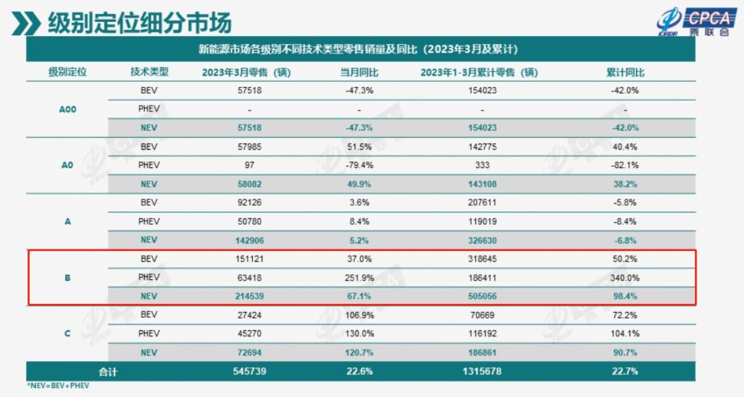 护卫舰07销量最新,护卫舰07总销量