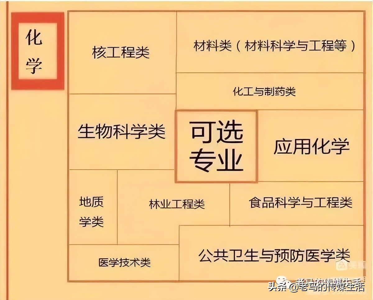 弦歌不辍芳华待灼属于座右铭吗,弦歌不辍芳华待灼出自哪里