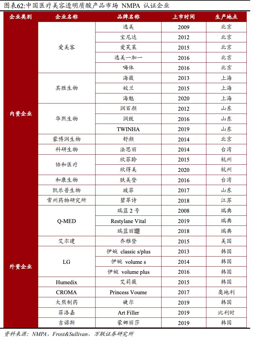 医美龙头爱美客市场占有率,爱美客未来将是二十倍牛股