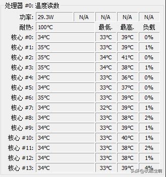 用什么软件测试cpu温度,笔记本cpu测温度哪个软件好
