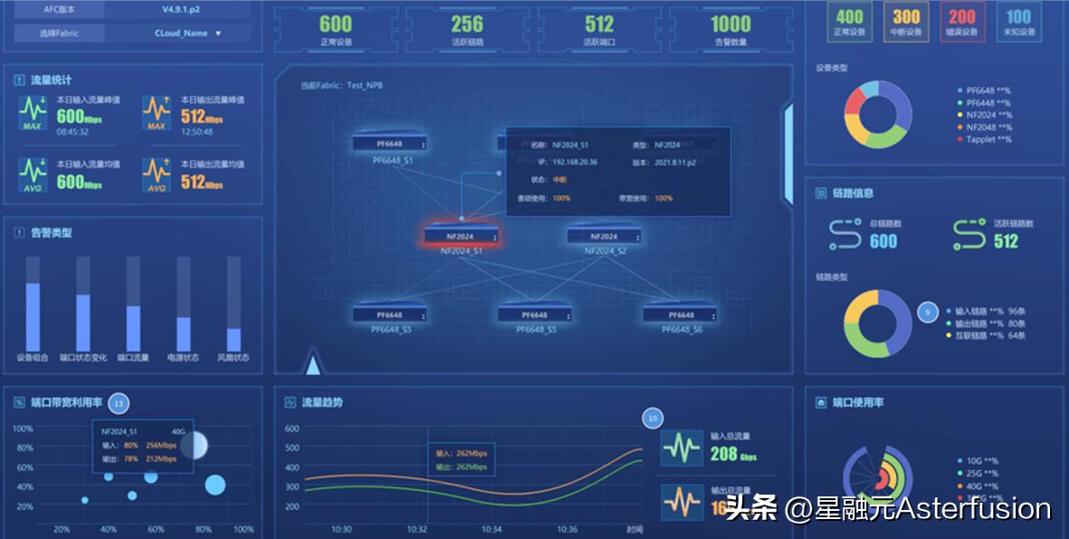 新型数据中心建设中的“第三张网”——独立的流量采集网