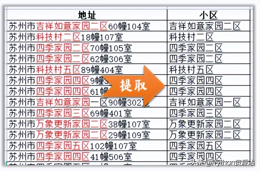 python自动化和爬虫,pythonexcel自动化