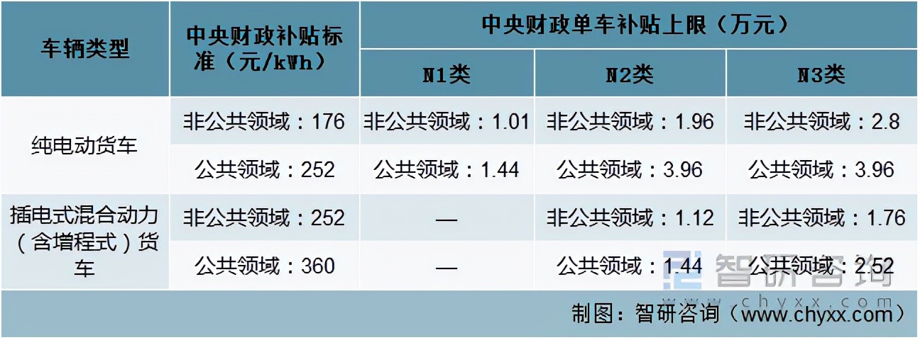 新能源物流车行业2023下半年,2023新能源物流车趋势