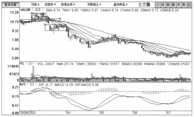 股市出现这十种信号必须立刻清仓,中国股市主力出货前有什么迹象