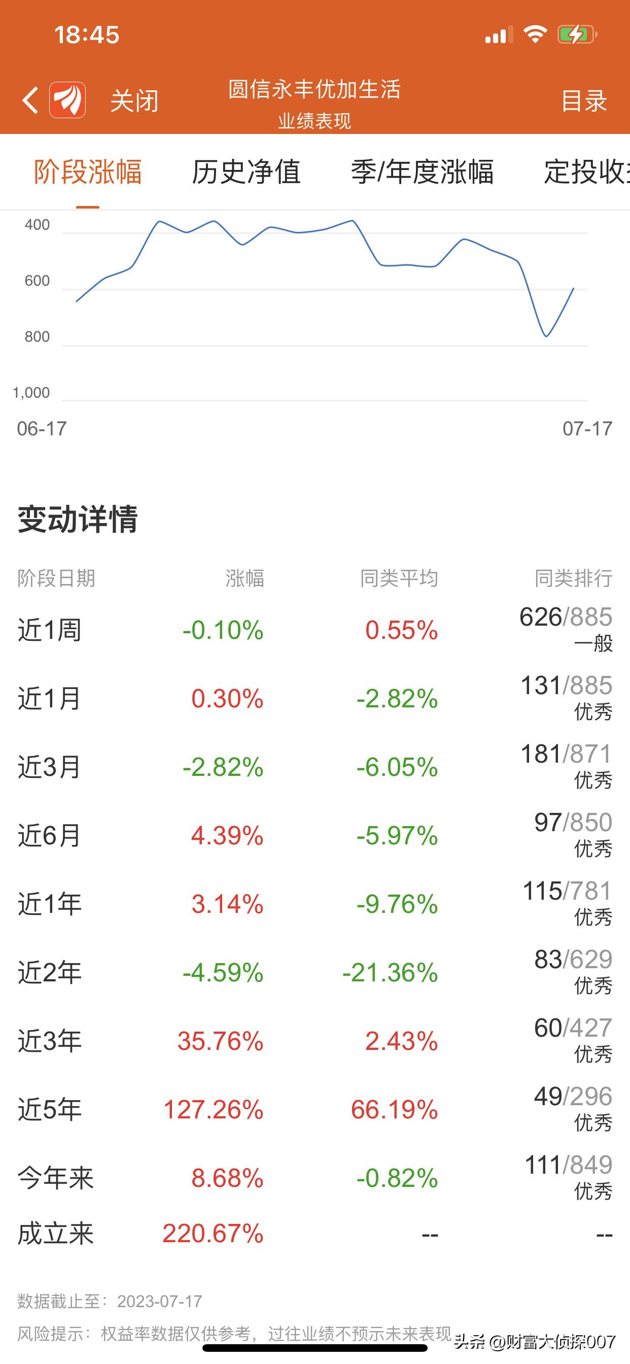 圆信永丰优享与优加哪个好,圆信永丰优加生活股票001736