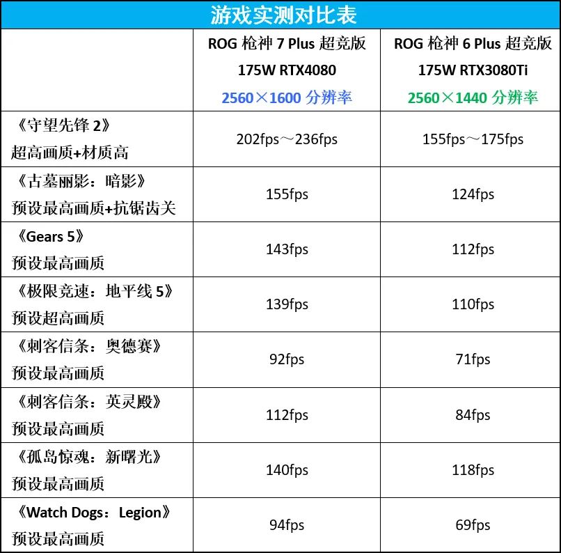 rog枪神7第13代英特尔酷睿,13代酷睿i9-13900hxcpu怎么样
