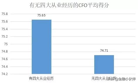 会计是夕阳专业,你想象的会计专业