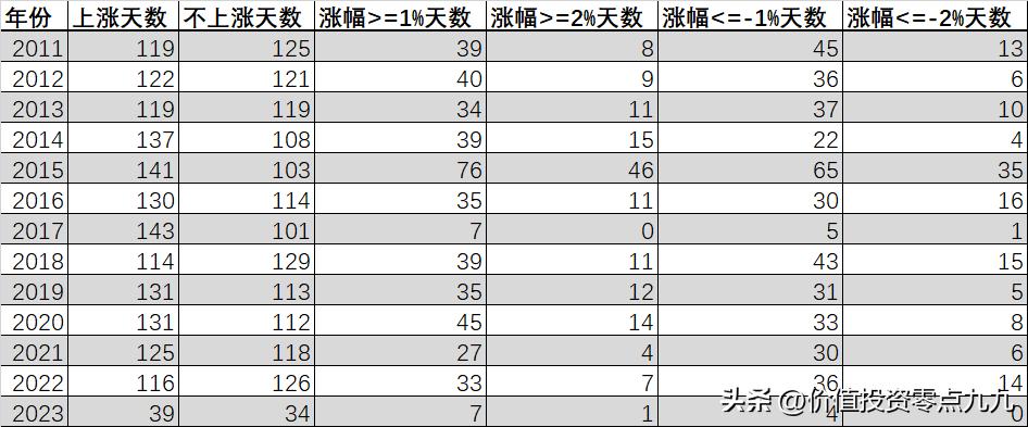 a股大盘每天最大涨跌幅是多少,a股大盘历年数据