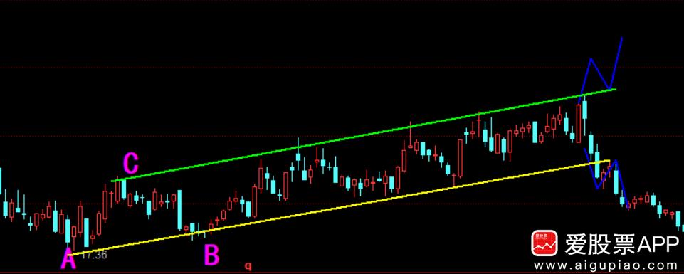 鎵惧叧閿偣杩炵嚎缁樼敾,鎵捐寰嬬敾绾挎潯