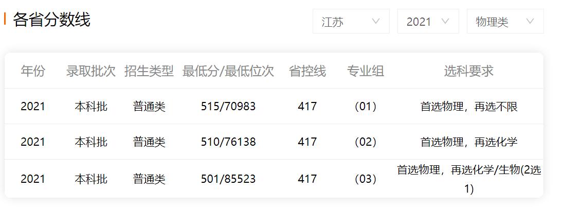 电缆界的黄埔军校是哪个学校,电线电缆专业大学