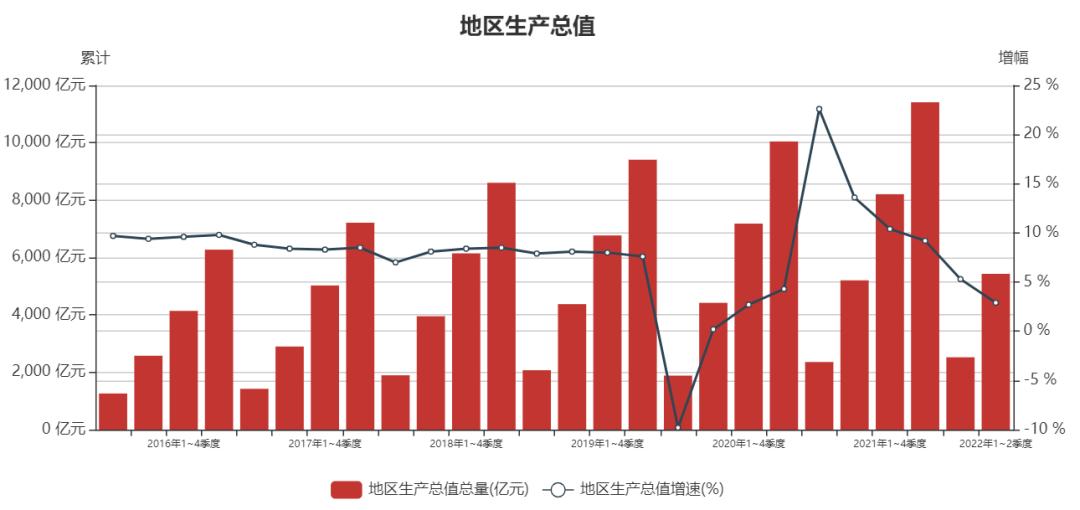 “包邮区新生”安徽IPO狂奔