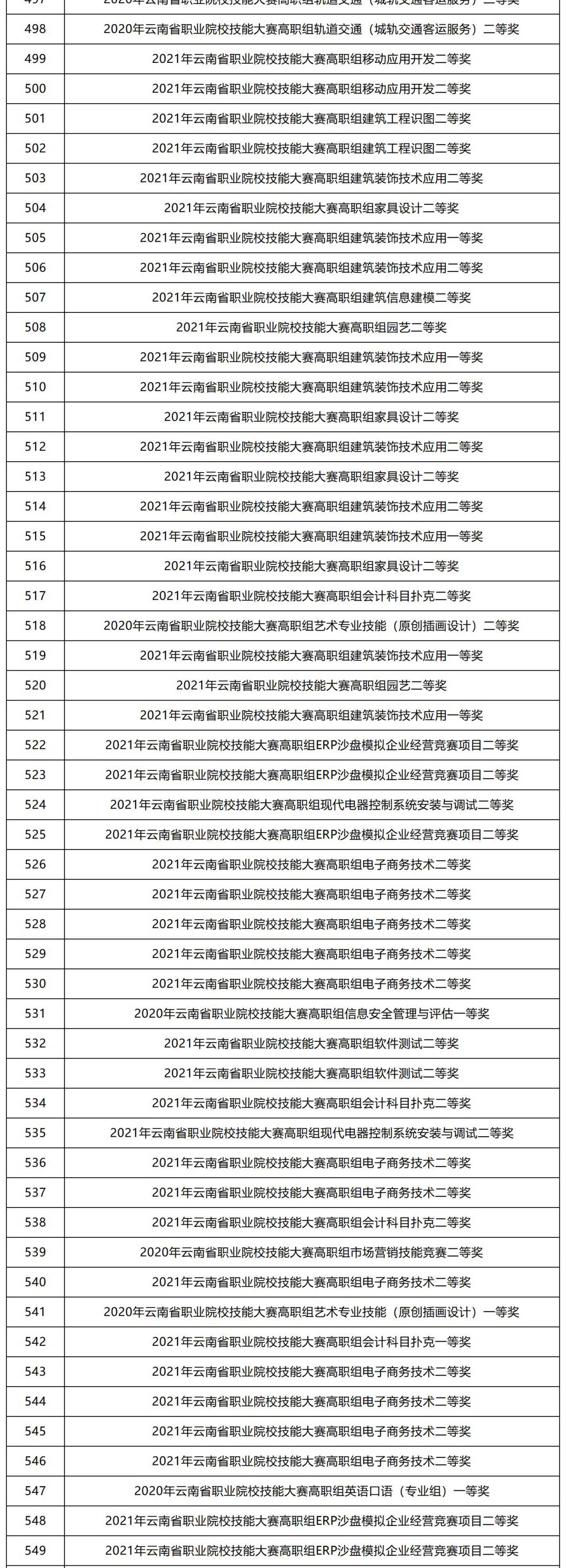 云南退役军人免试专升本报名时间,云南专升本英语免试条件是什么