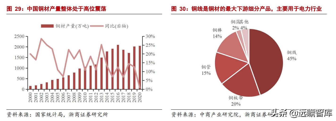 镇江铜加工金田铜业直销,铜铝产业龙头